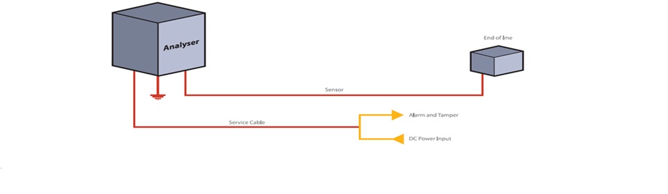 Technisch schema